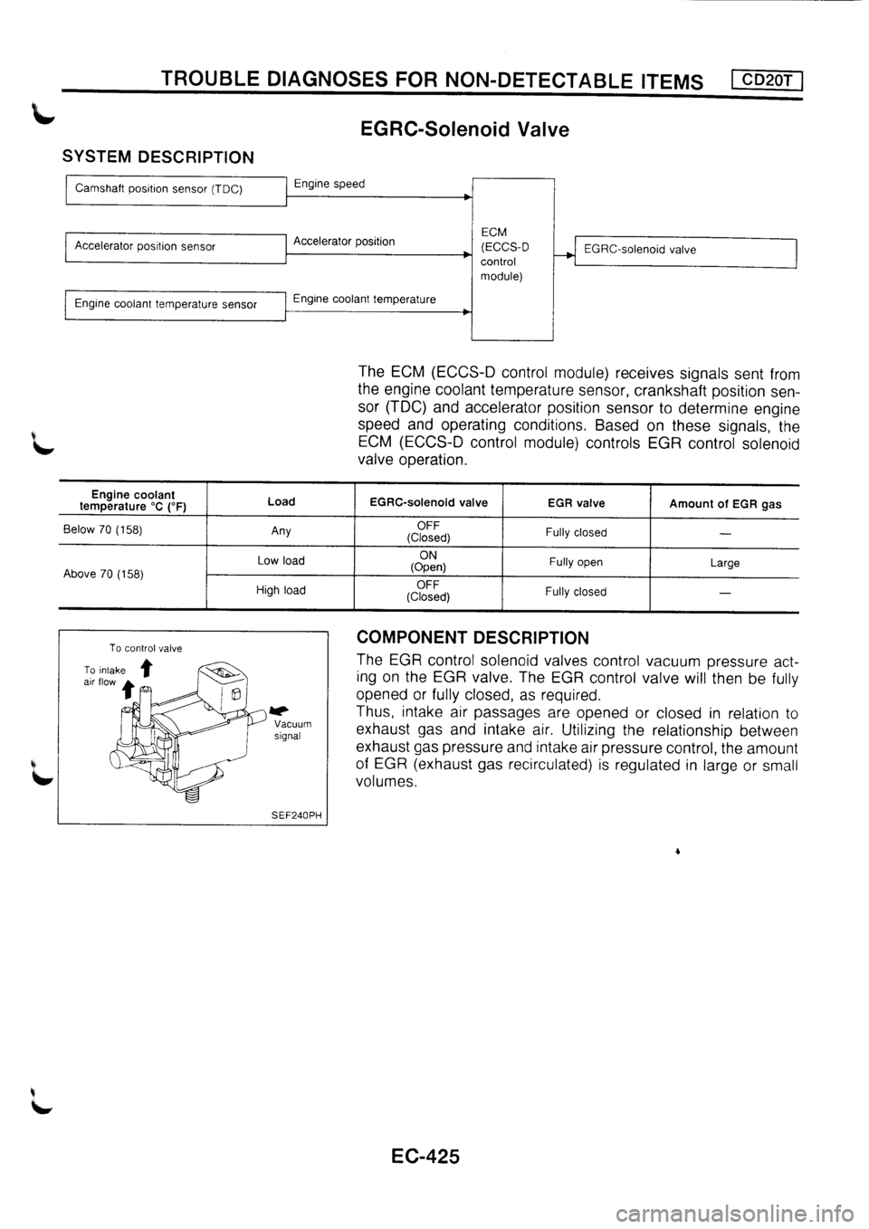 NISSAN PRIMERA 1998  Service Repair Manual 