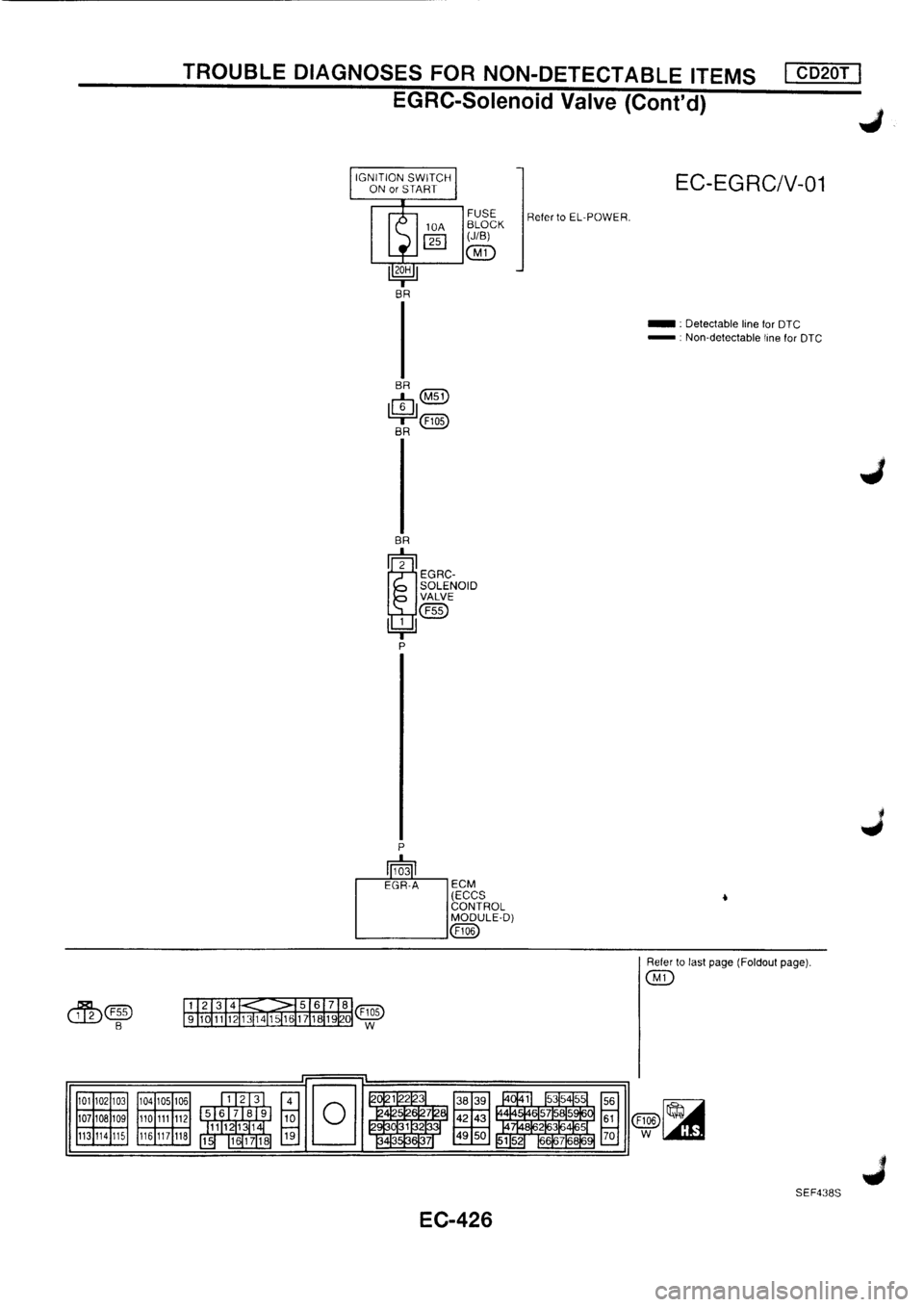 NISSAN PRIMERA 1998  Service Repair Manual 