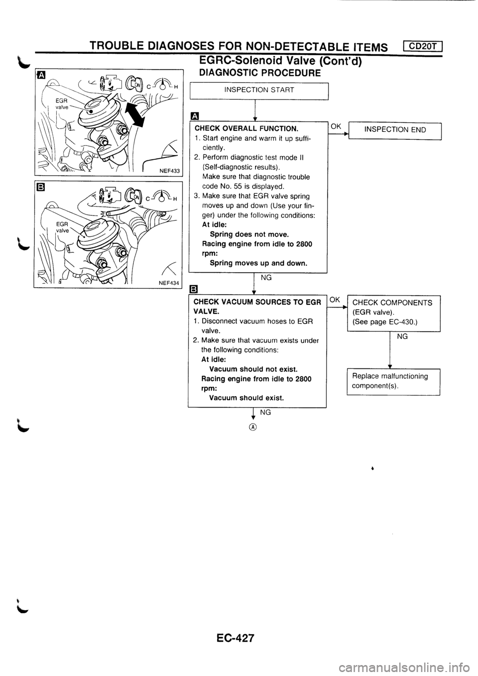 NISSAN PRIMERA 1998  Service Repair Manual 