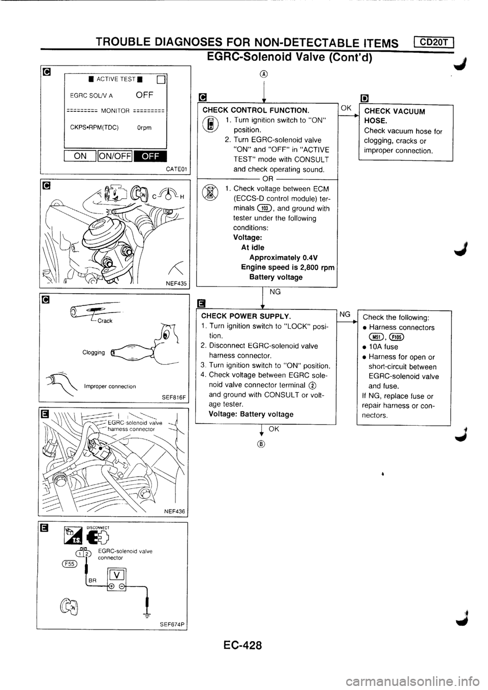 NISSAN PRIMERA 1998  Service Repair Manual 