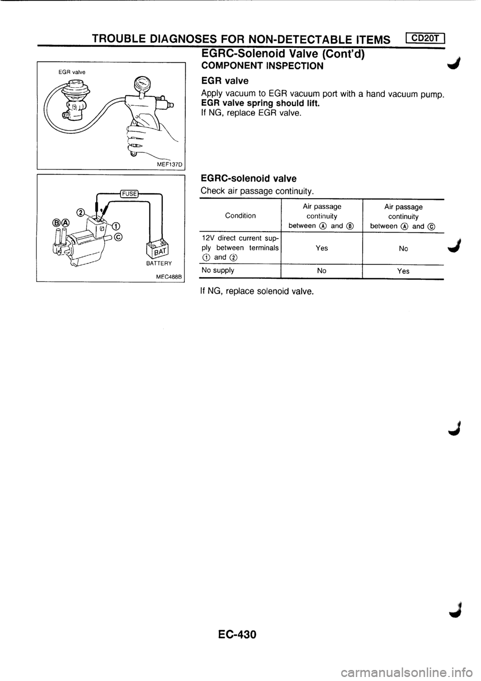 NISSAN PRIMERA 1998  Service Repair Manual 