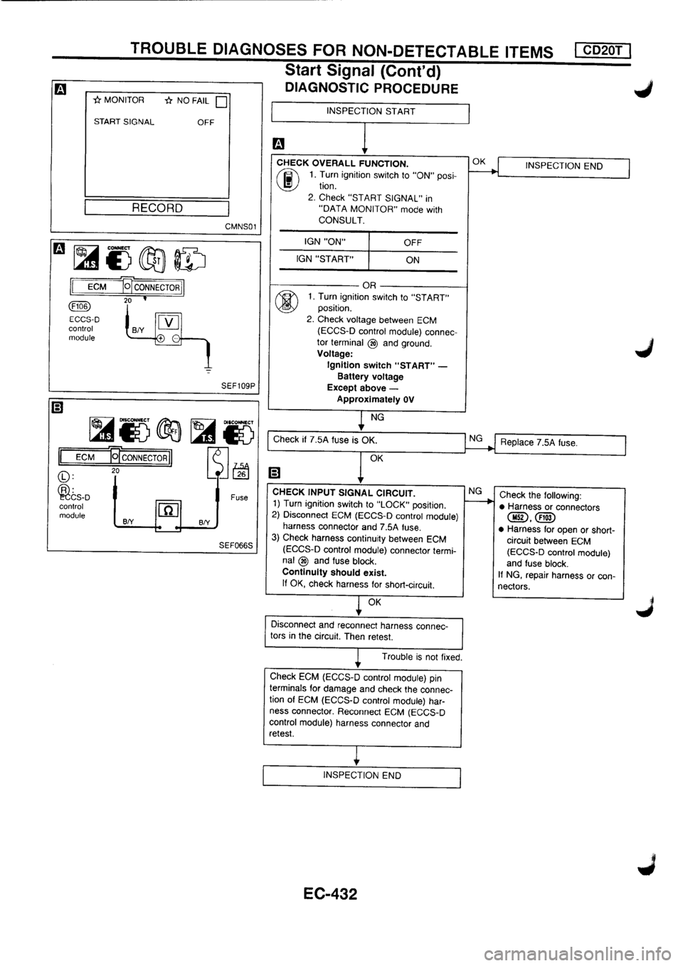 NISSAN PRIMERA 1998  Service Repair Manual 