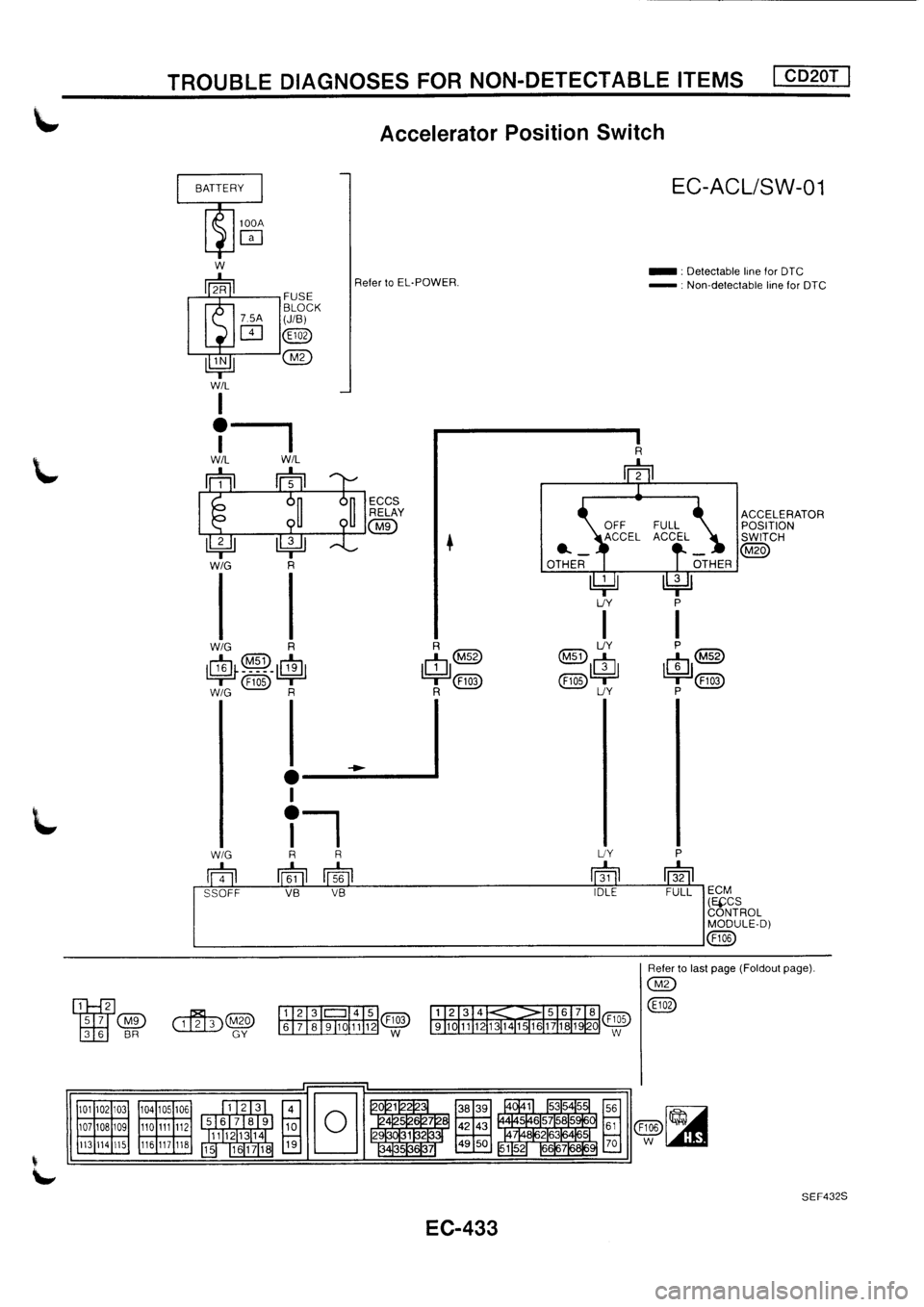 NISSAN PRIMERA 1998  Service Repair Manual 