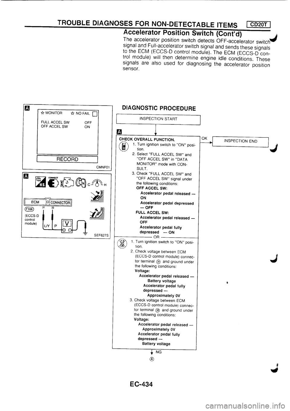 NISSAN PRIMERA 1998  Service Repair Manual 