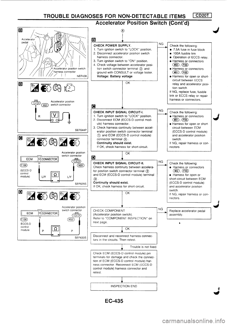 NISSAN PRIMERA 1998  Service Repair Manual 