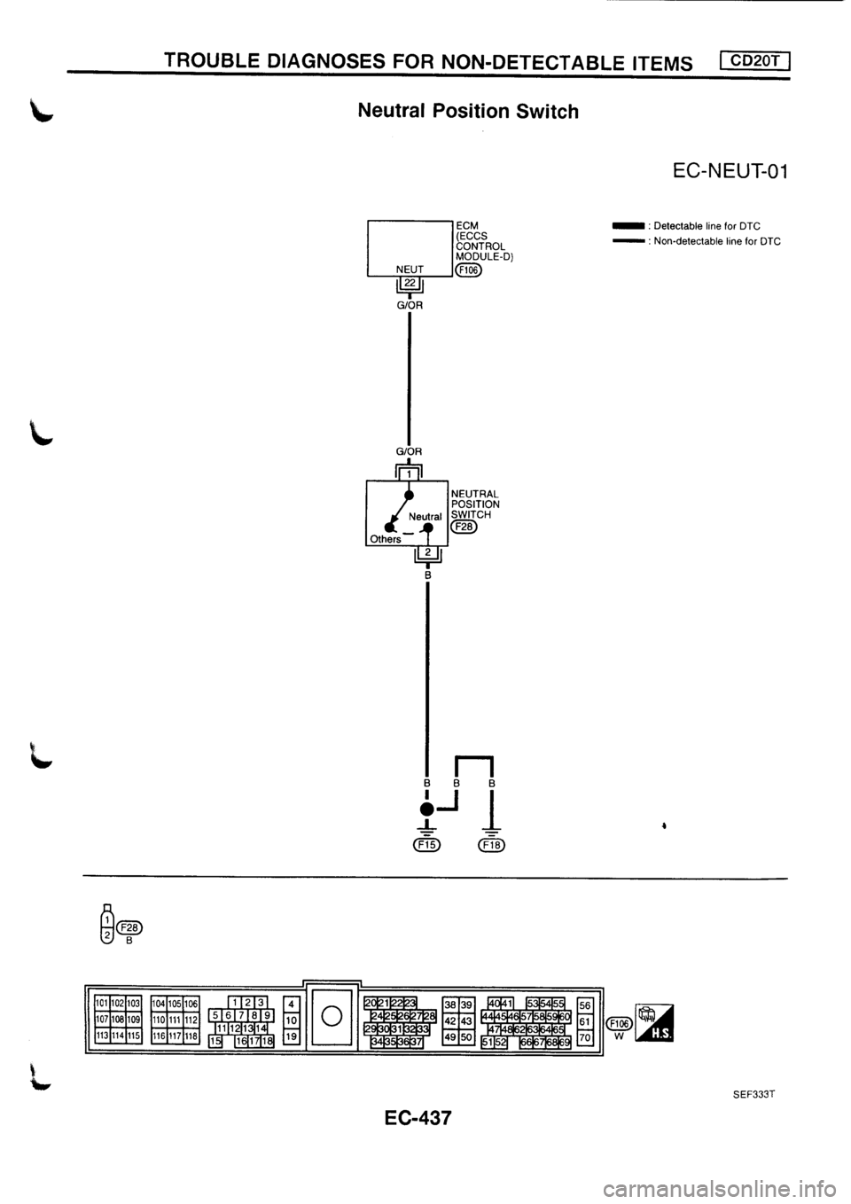 NISSAN PRIMERA 1998  Service Repair Manual 