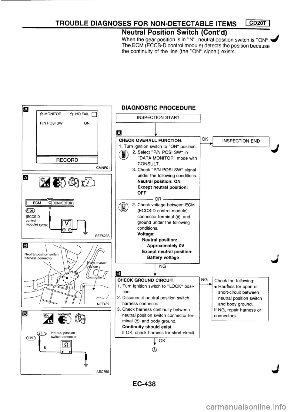 NISSAN PRIMERA 1998  Service Repair Manual 