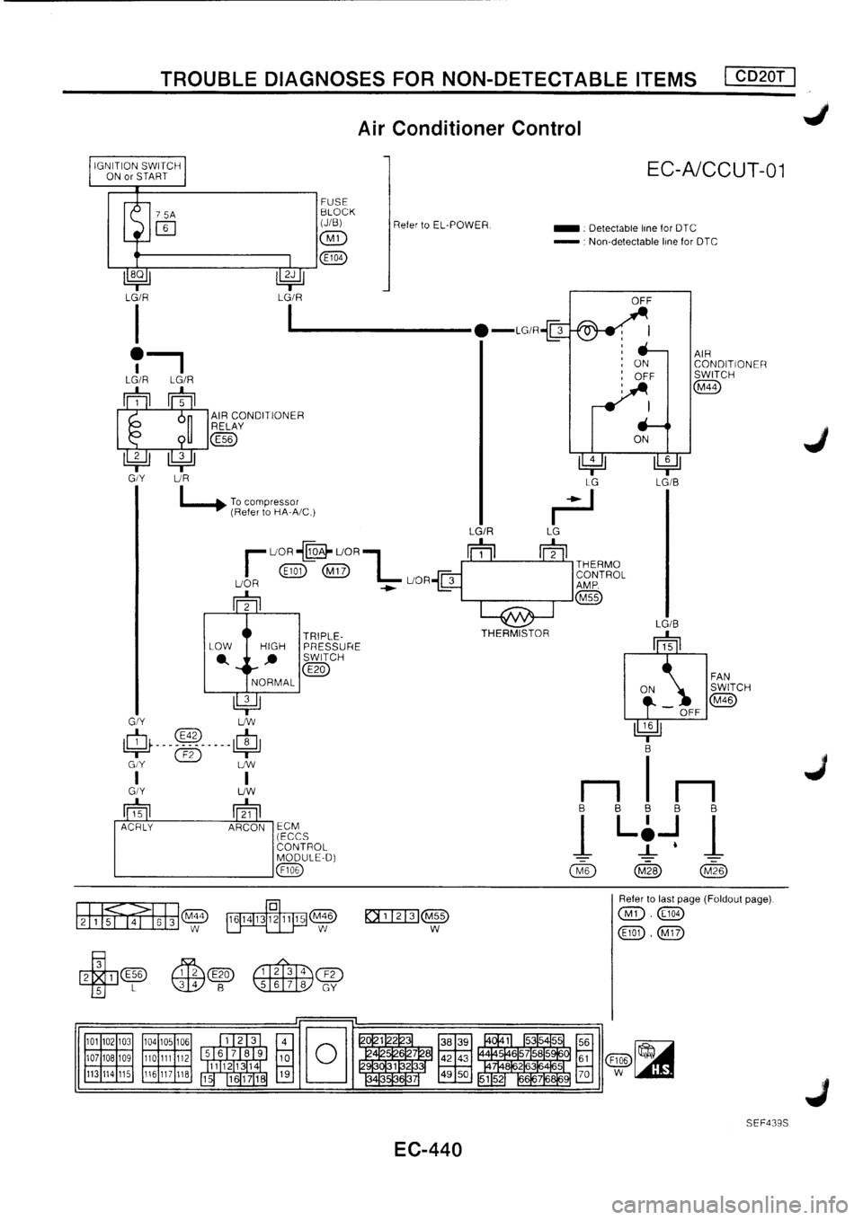 NISSAN PRIMERA 1998  Service Repair Manual 