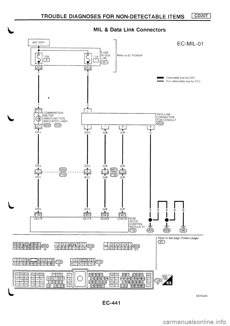 NISSAN PRIMERA 1998  Service Repair Manual 