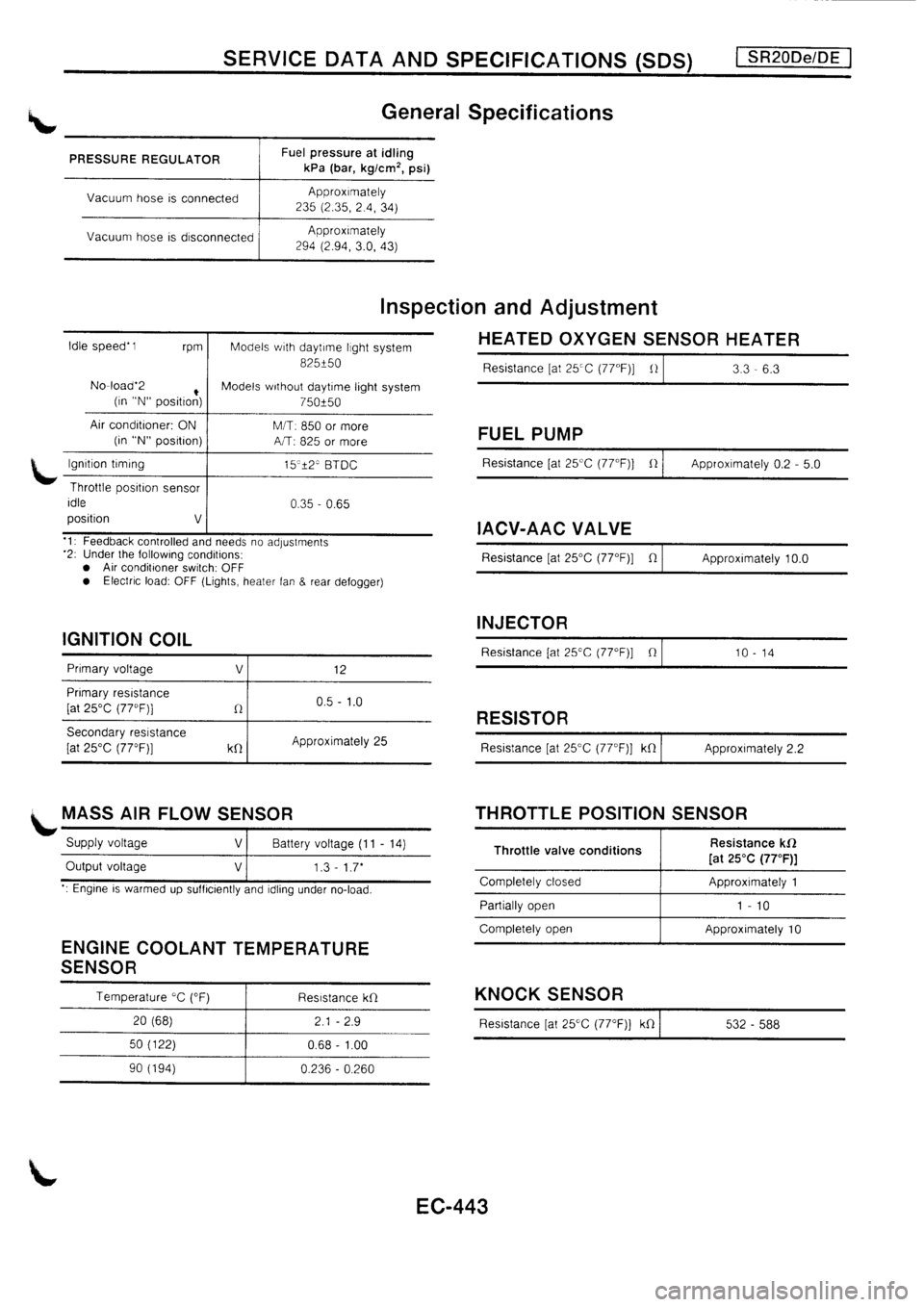 NISSAN PRIMERA 1998  Service Repair Manual 