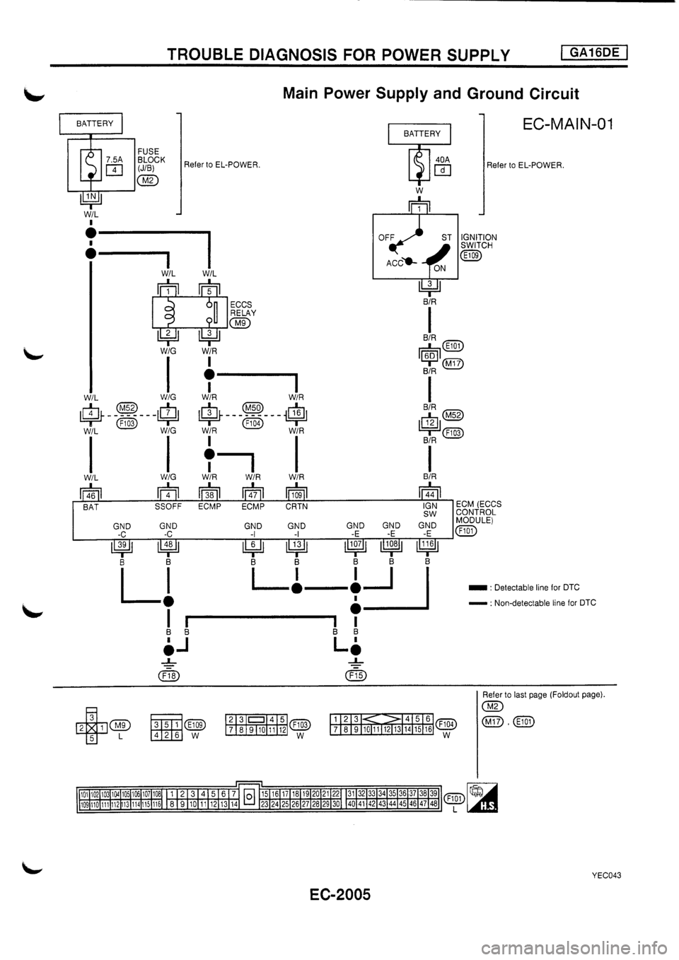 NISSAN PRIMERA 1998  Service Repair Manual 