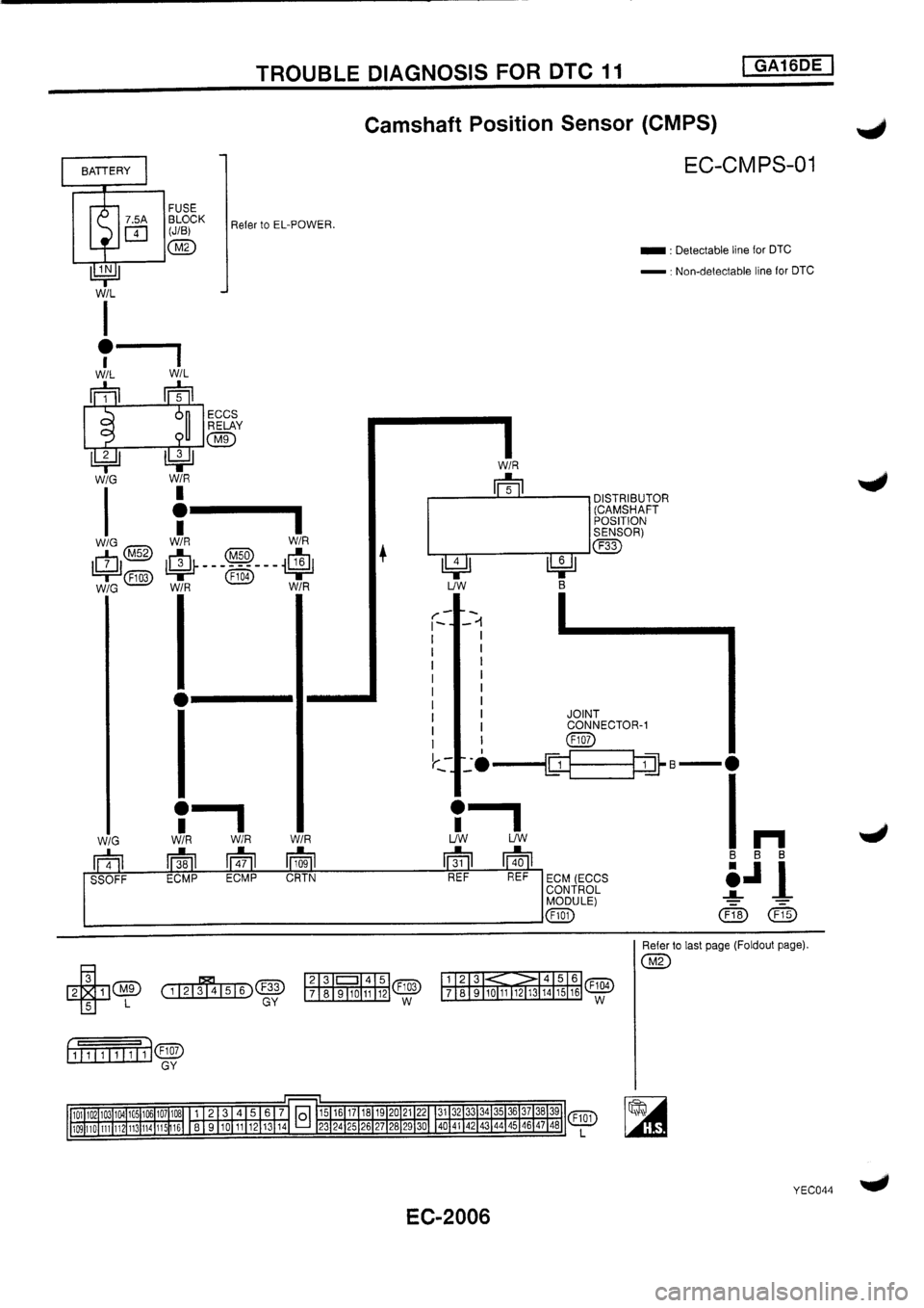 NISSAN PRIMERA 1998  Service Repair Manual 