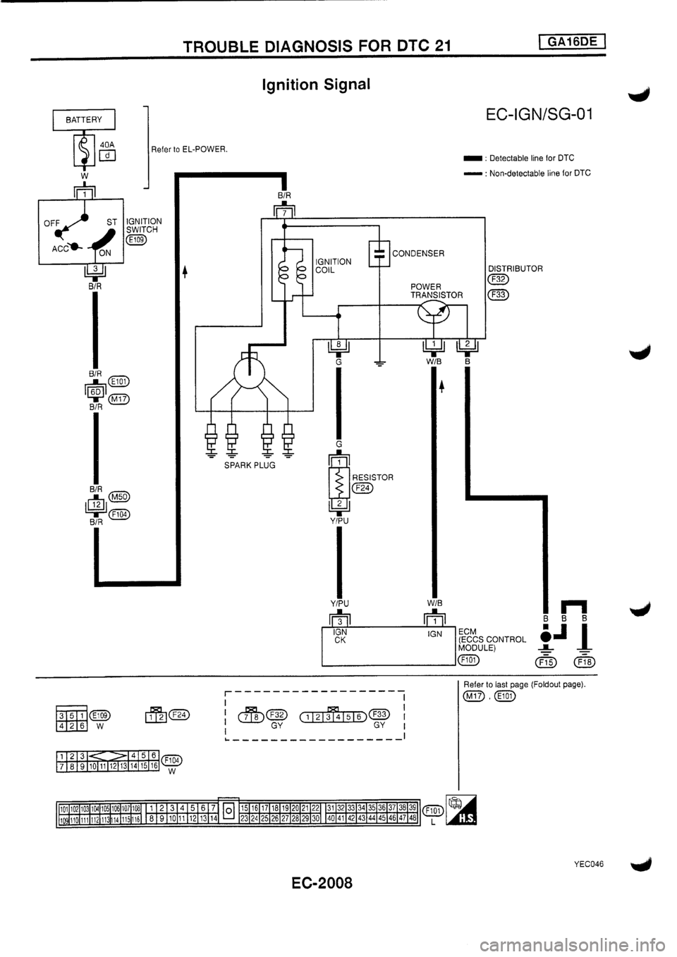 NISSAN PRIMERA 1998  Service Repair Manual 