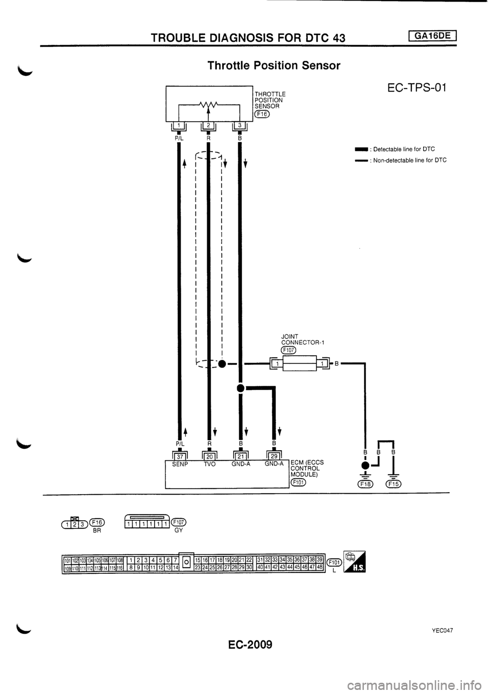 NISSAN PRIMERA 1998  Service Repair Manual 