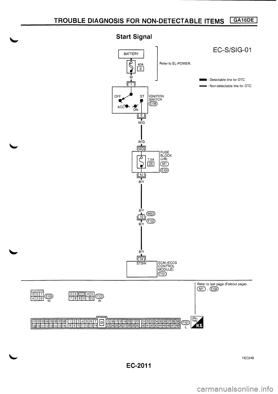 NISSAN PRIMERA 1998  Service Repair Manual 