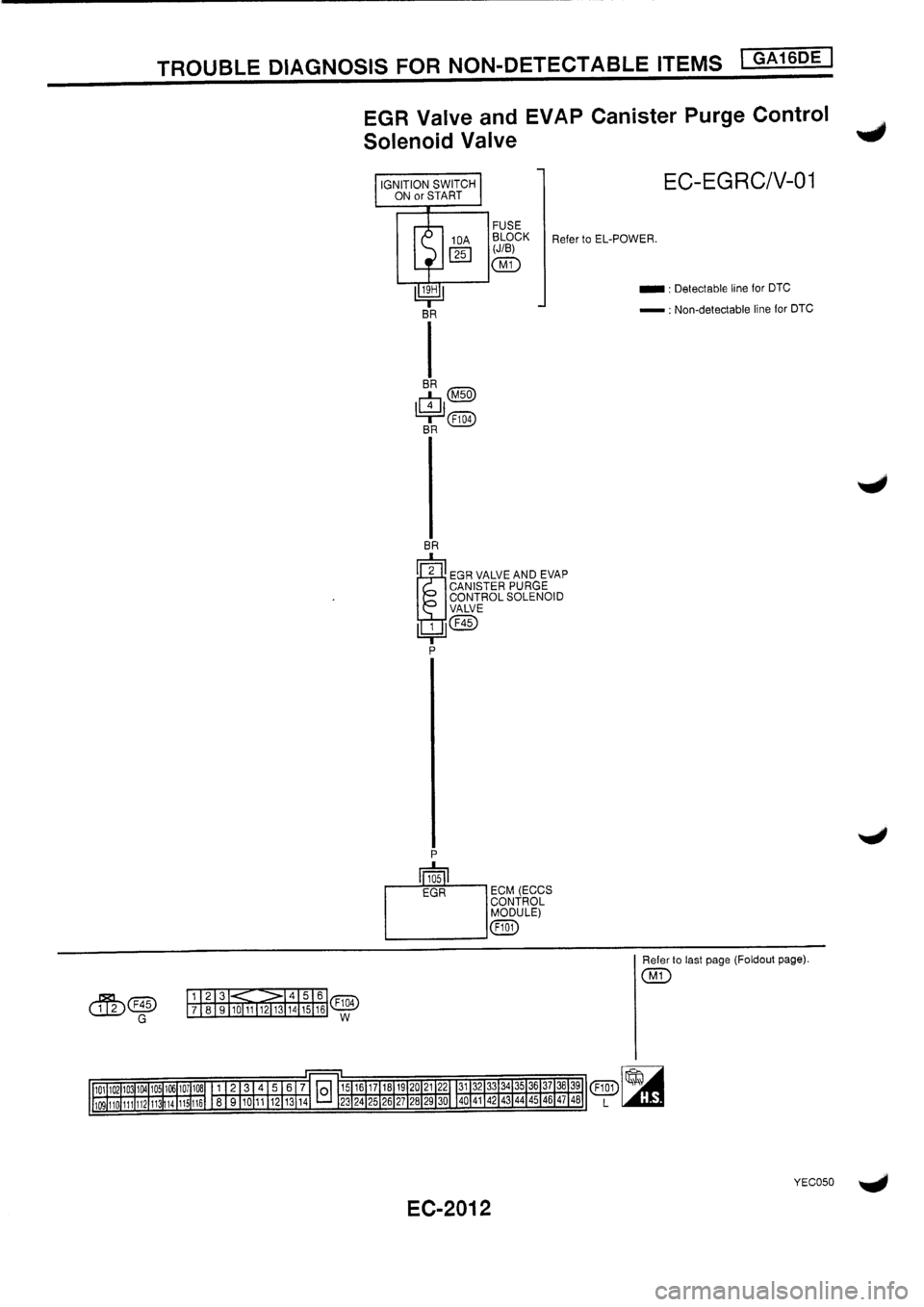 NISSAN PRIMERA 1998  Service Repair Manual 