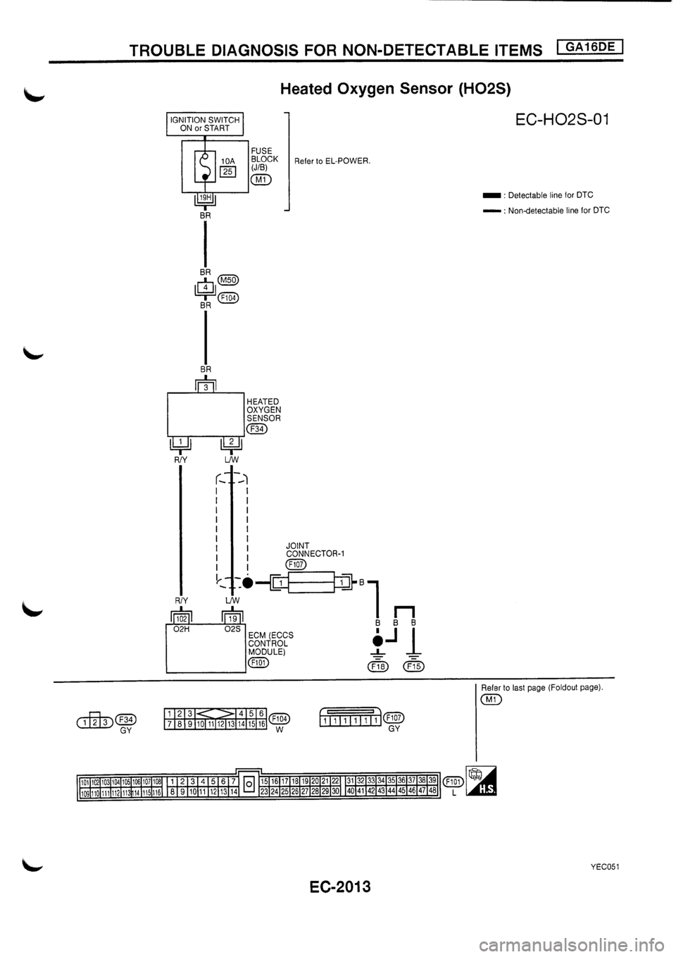 NISSAN PRIMERA 1998  Service Repair Manual 