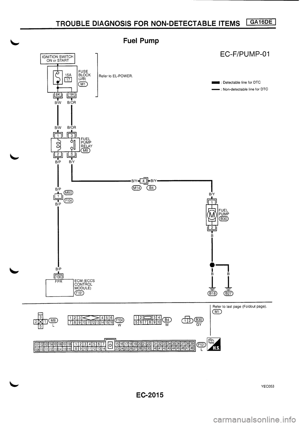 NISSAN PRIMERA 1998  Service Repair Manual 