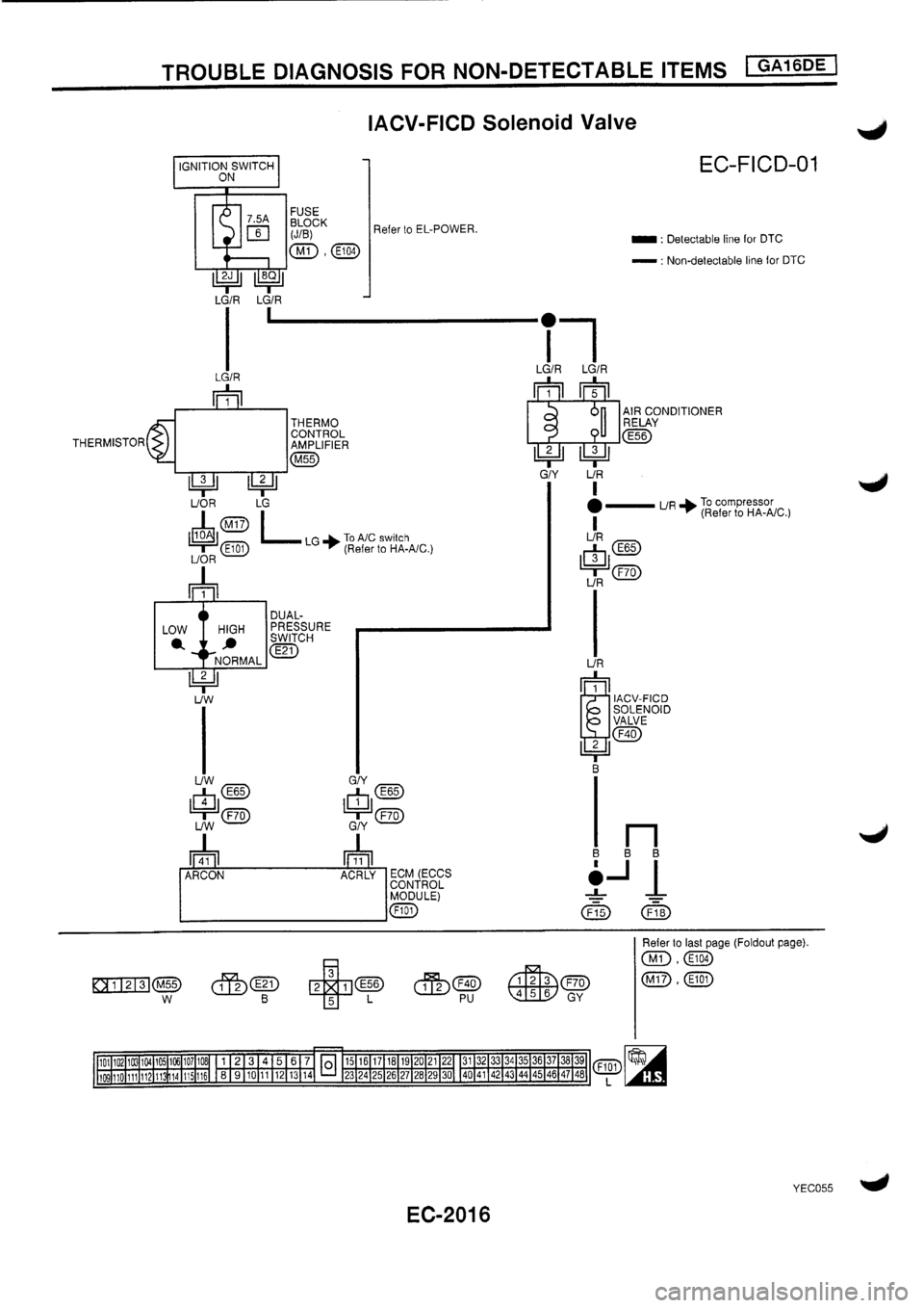 NISSAN PRIMERA 1998  Service Repair Manual 