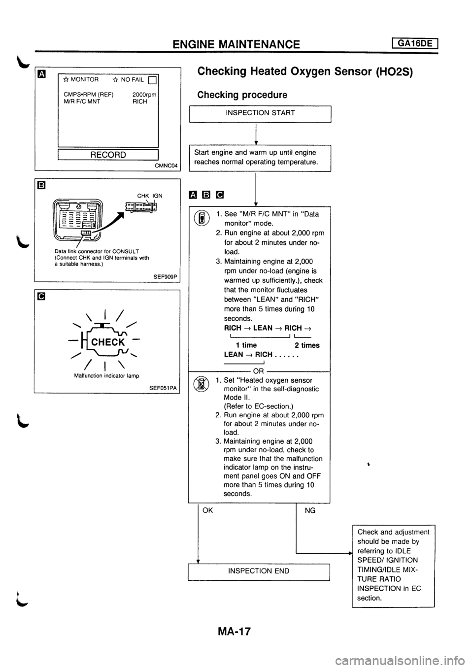 NISSAN PRIMERA 1998 Service Manual Online NISSAN PRIMERA 1998 Service Manual Online