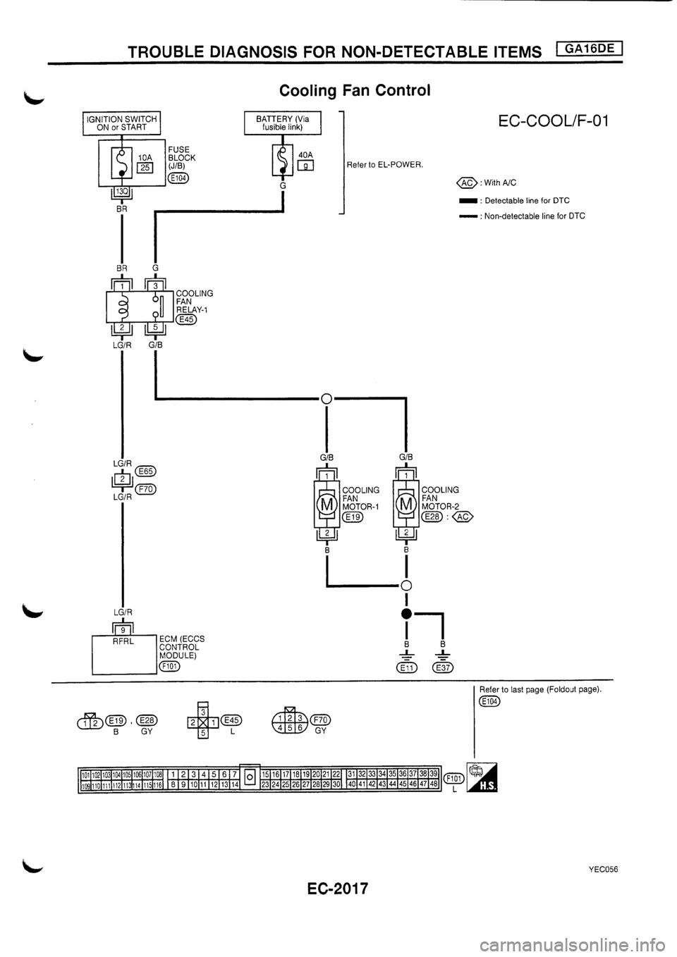 NISSAN PRIMERA 1998  Service Repair Manual 