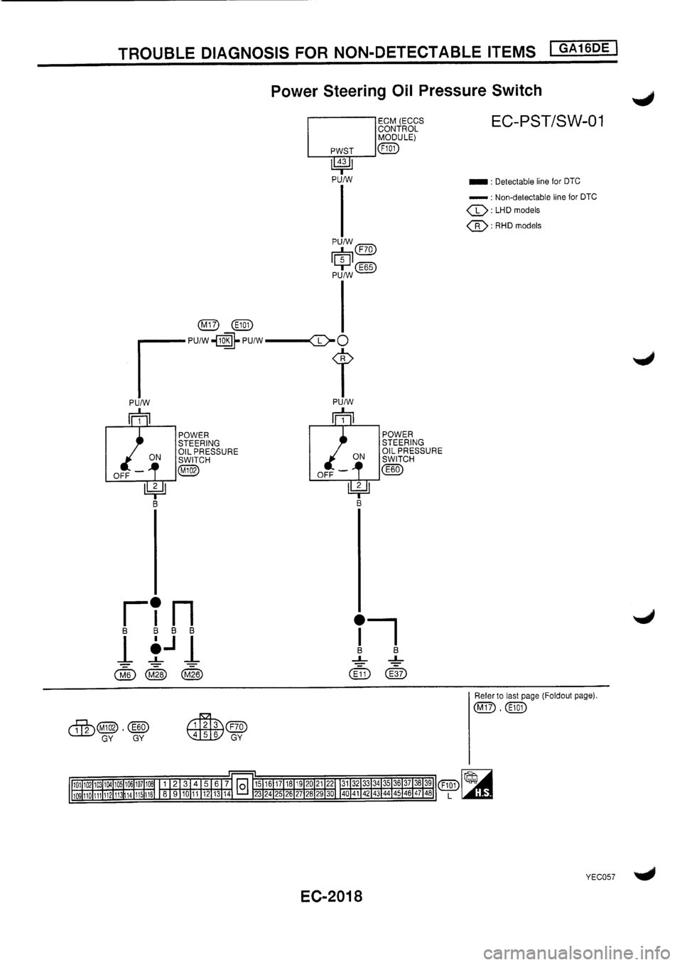 NISSAN PRIMERA 1998  Service Repair Manual 