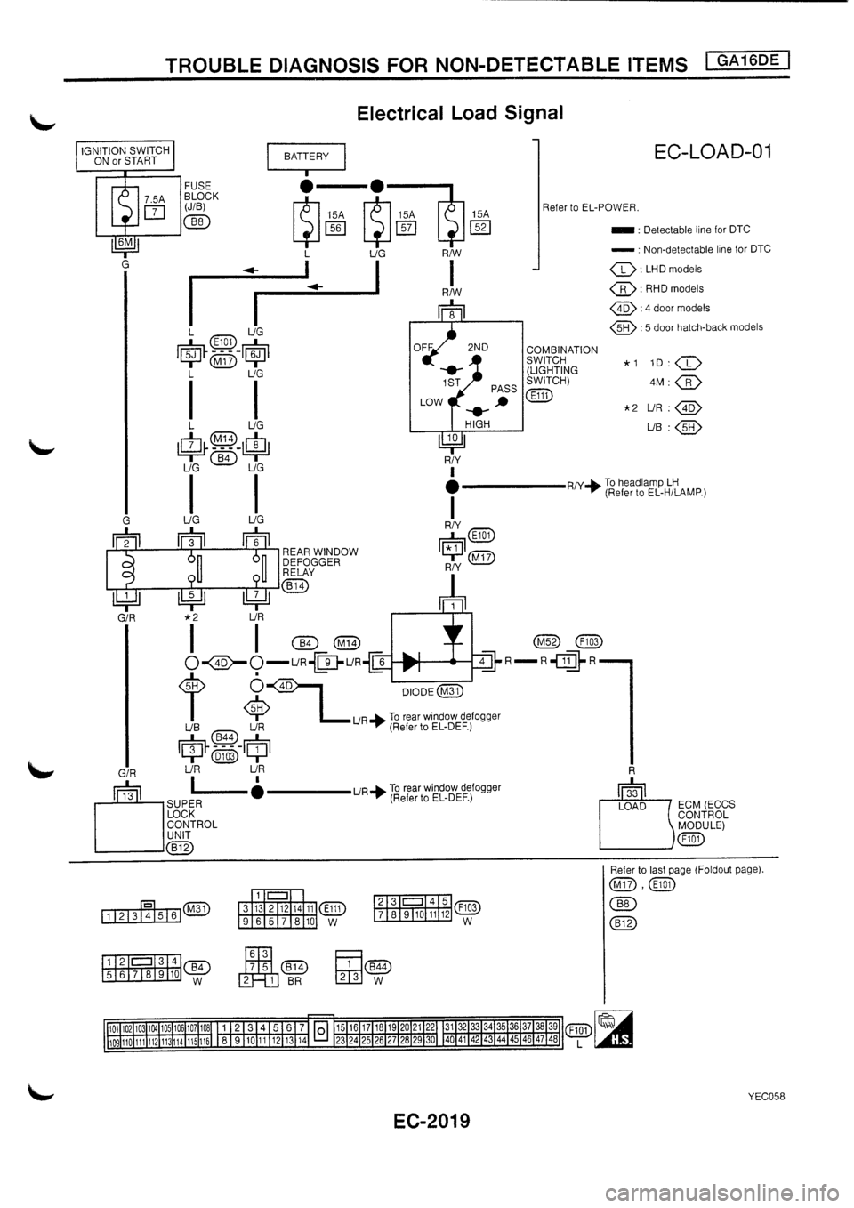 NISSAN PRIMERA 1998  Service Repair Manual 