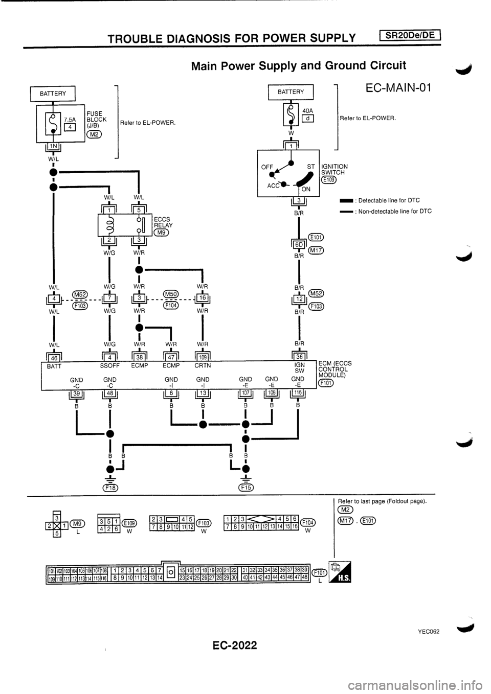 NISSAN PRIMERA 1998  Service Repair Manual 