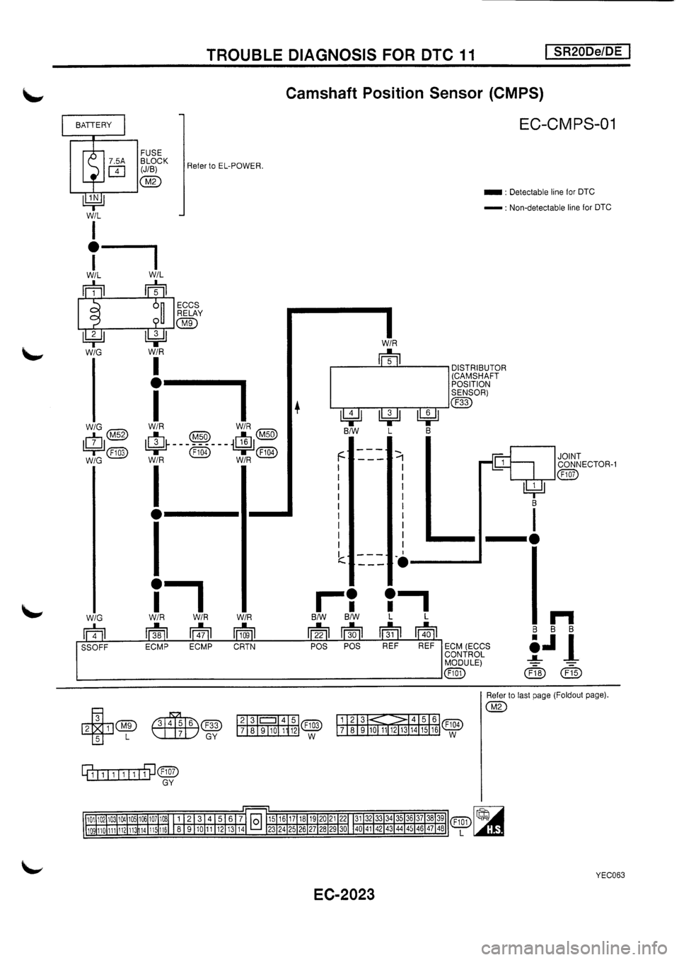 NISSAN PRIMERA 1998  Service Repair Manual 