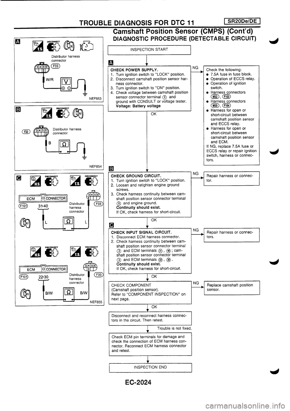 NISSAN PRIMERA 1998  Service Repair Manual 
