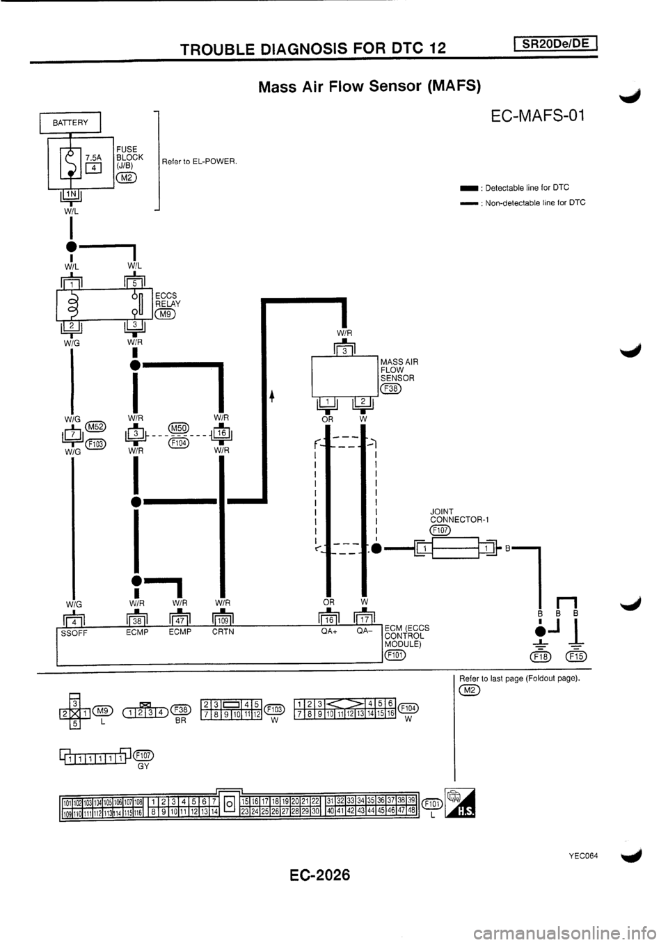 NISSAN PRIMERA 1998  Service Repair Manual 