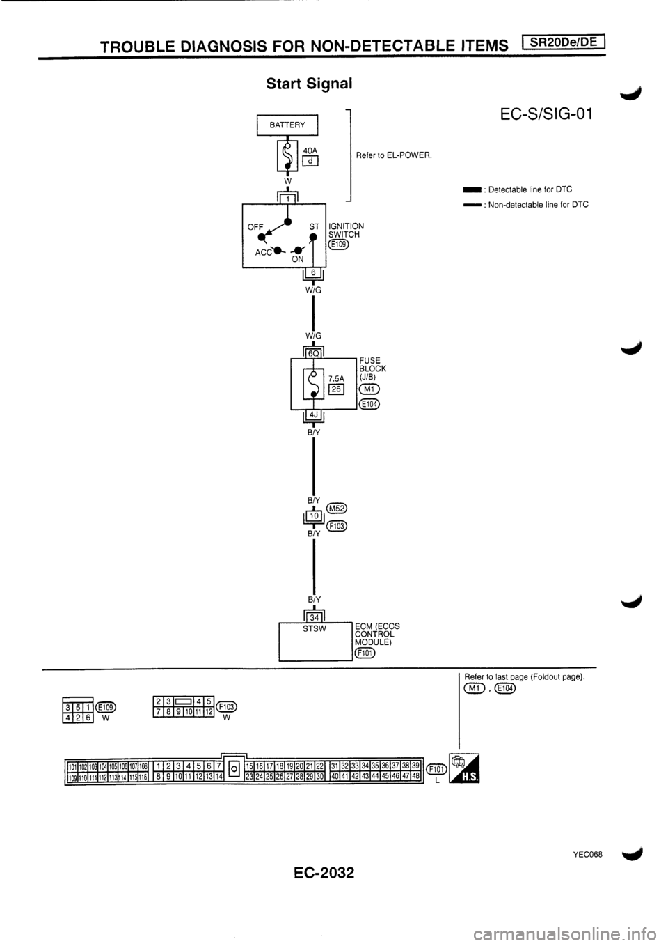NISSAN PRIMERA 1998  Service Repair Manual 