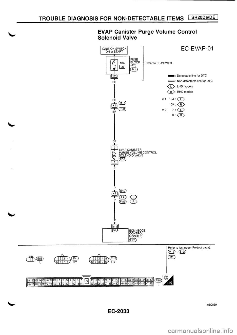 NISSAN PRIMERA 1998  Service Repair Manual 
