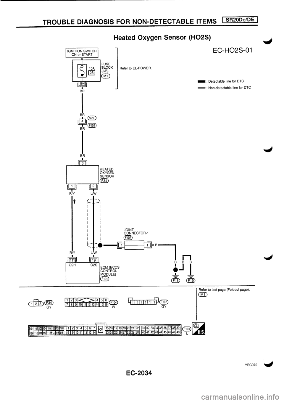 NISSAN PRIMERA 1998  Service Repair Manual 