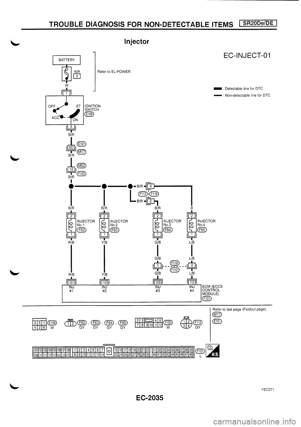 NISSAN PRIMERA 1998  Service Repair Manual 
