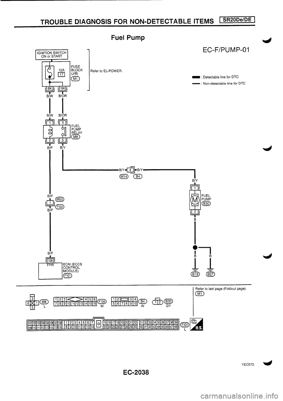 NISSAN PRIMERA 1998  Service Repair Manual 