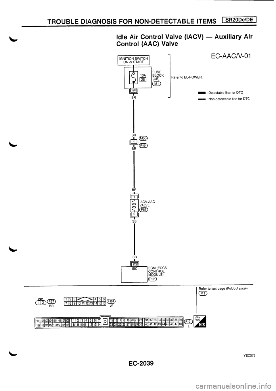 NISSAN PRIMERA 1998  Service Repair Manual 