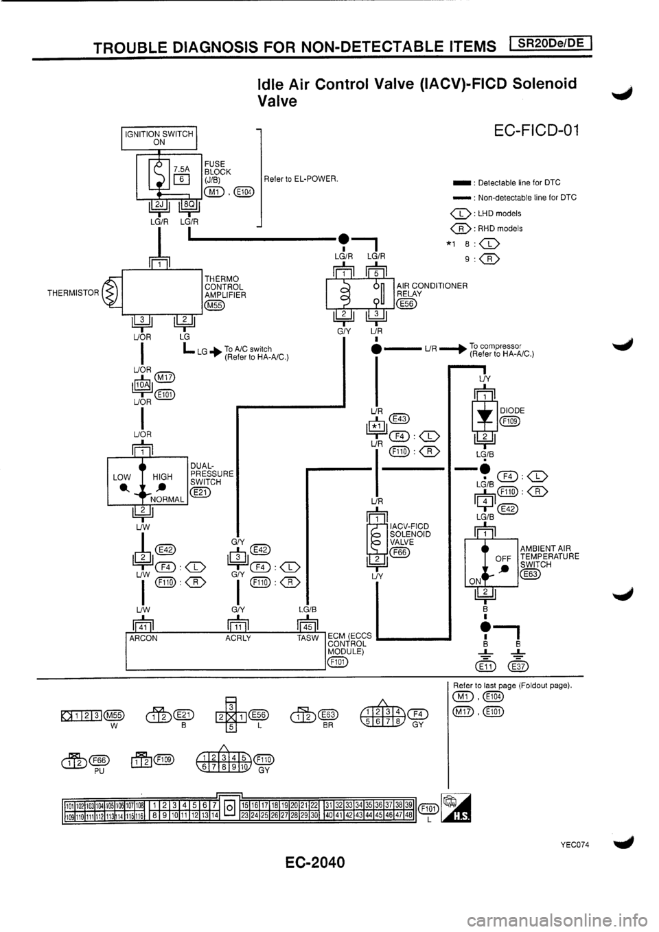 NISSAN PRIMERA 1998  Service Repair Manual 