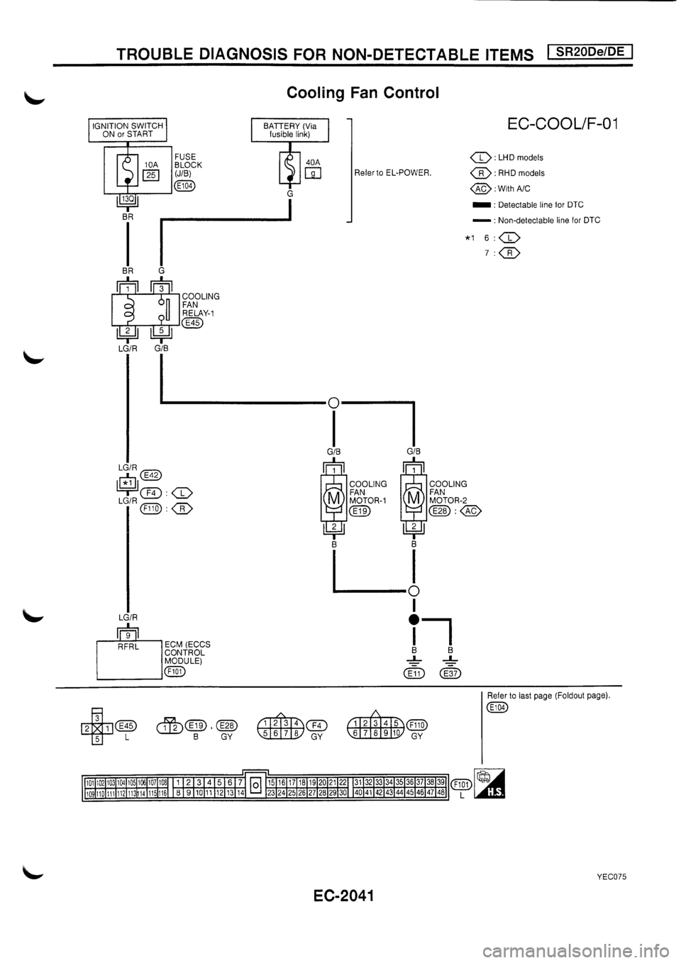 NISSAN PRIMERA 1998  Service Repair Manual 