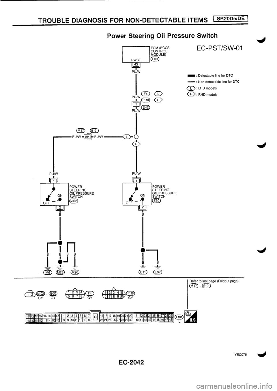 NISSAN PRIMERA 1998  Service Repair Manual 
