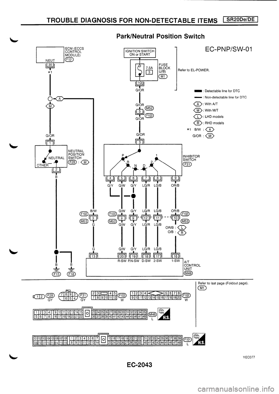 NISSAN PRIMERA 1998  Service Repair Manual 