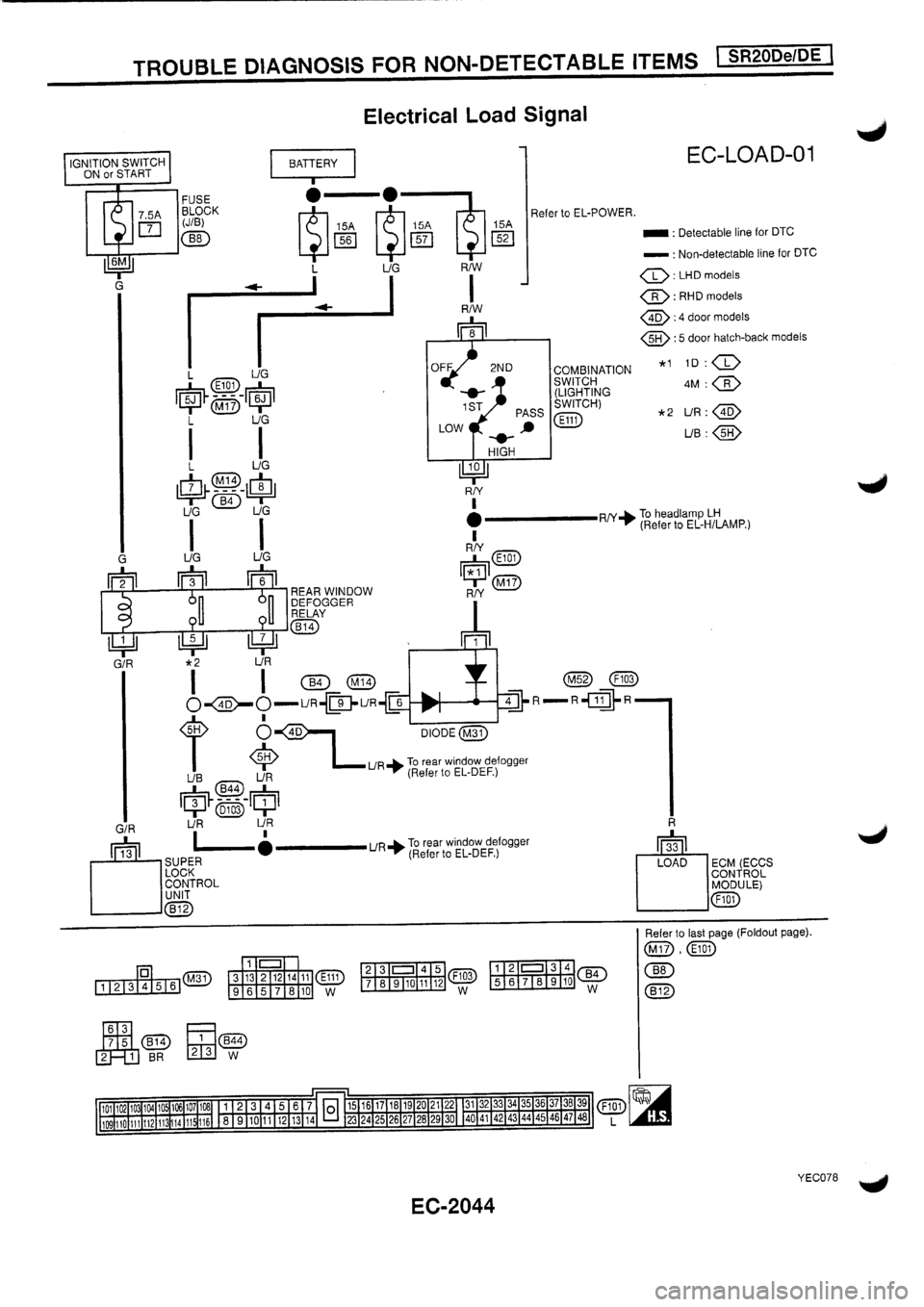 NISSAN PRIMERA 1998  Service Repair Manual 