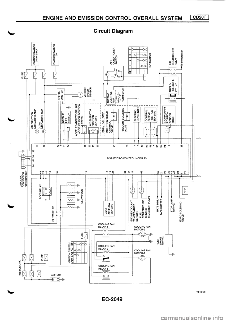 NISSAN PRIMERA 1998  Service Repair Manual 