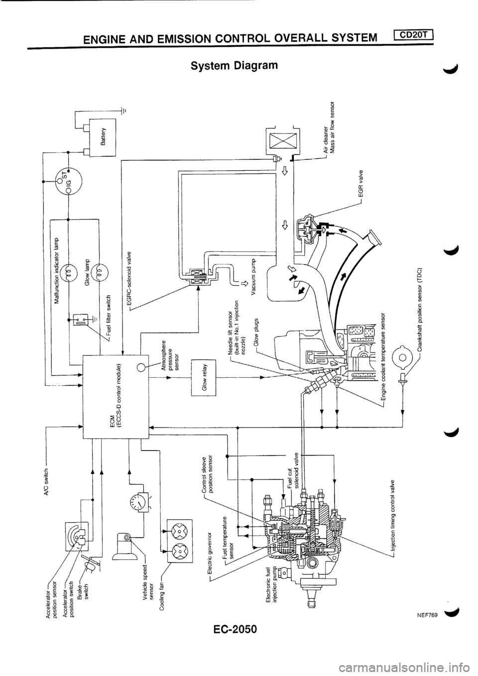 NISSAN PRIMERA 1998  Service Repair Manual 