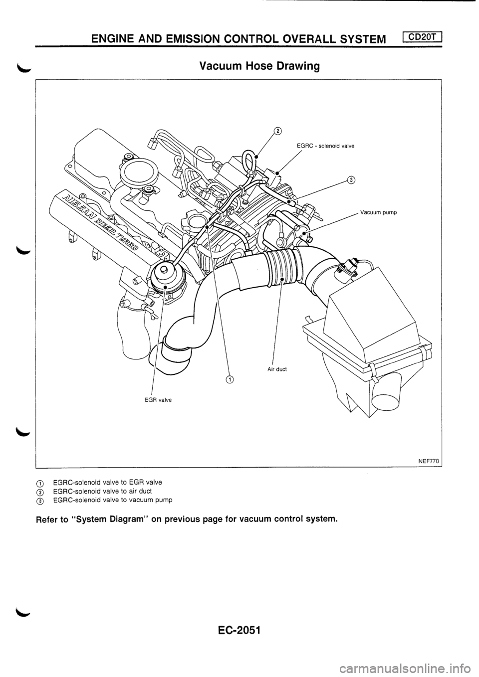 NISSAN PRIMERA 1998  Service Repair Manual 