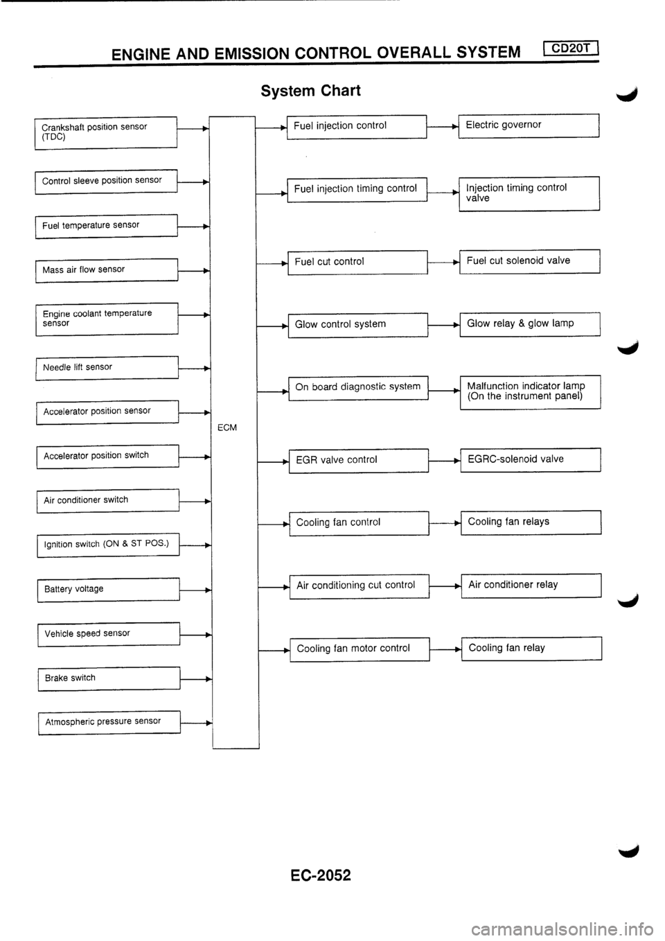 NISSAN PRIMERA 1998  Service Repair Manual 