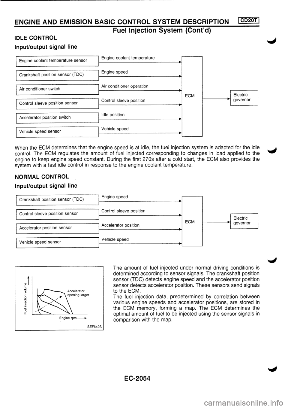 NISSAN PRIMERA 1998  Service Repair Manual 