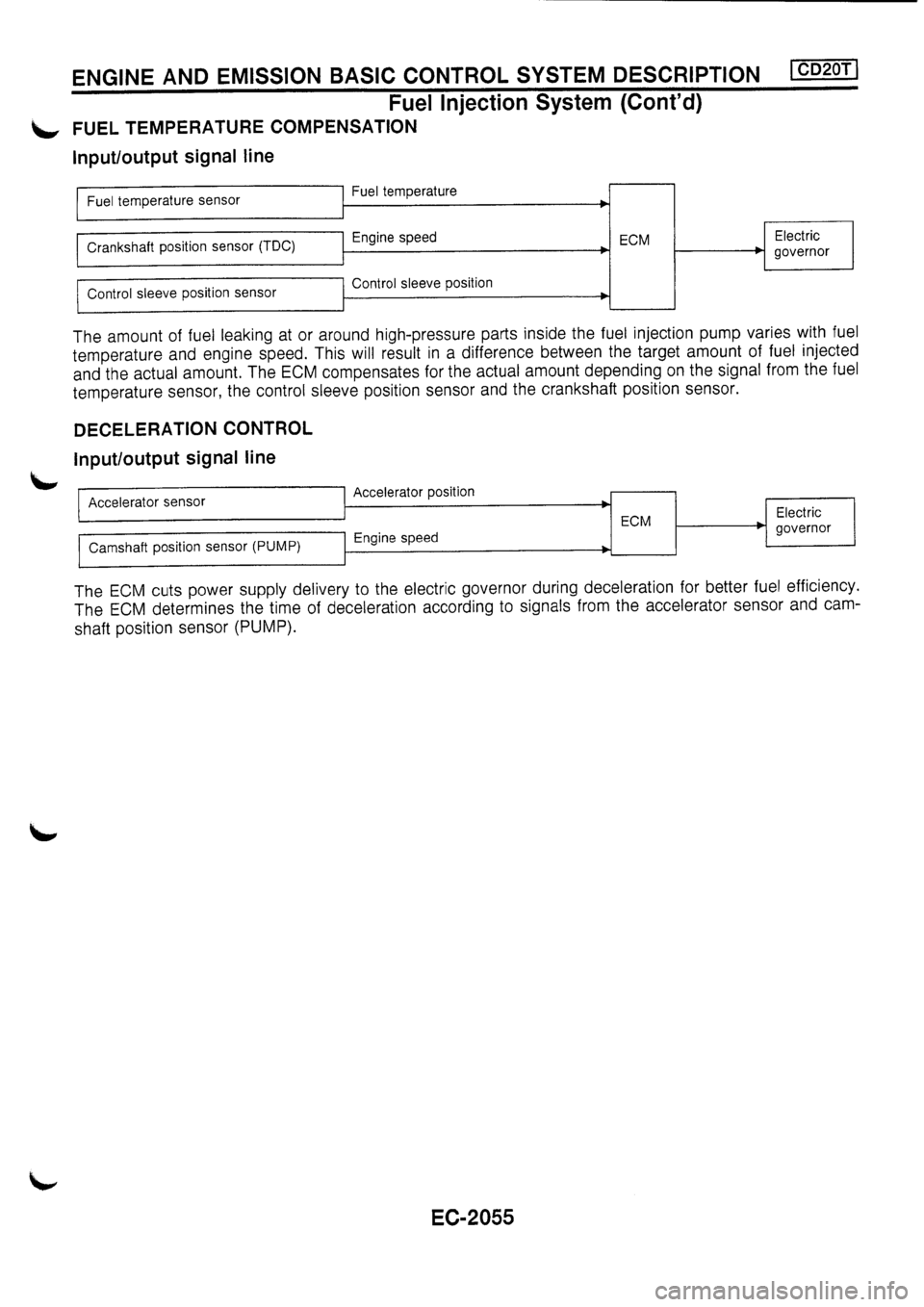 NISSAN PRIMERA 1998  Service Repair Manual 