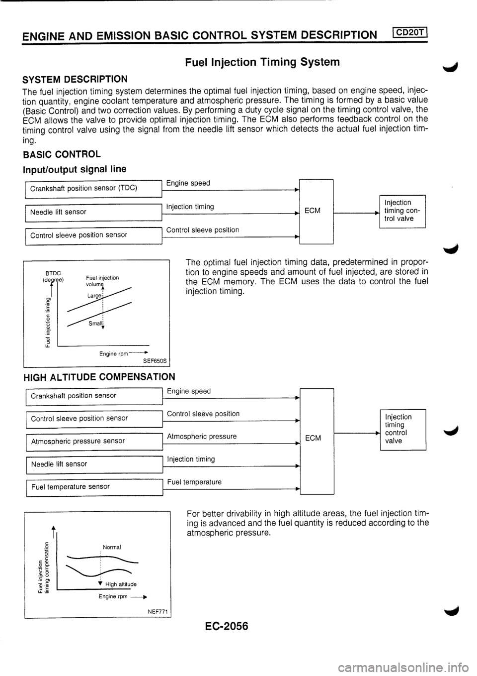 NISSAN PRIMERA 1998  Service Repair Manual 