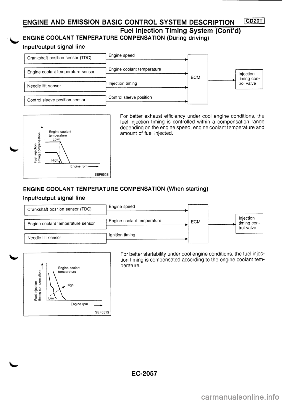 NISSAN PRIMERA 1998  Service Repair Manual 